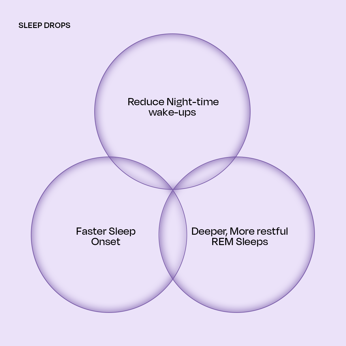 Sleep Drops by Nutrawayy